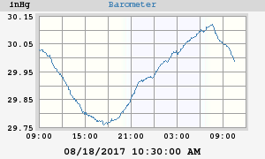 barometer