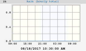 rain