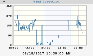 Hi Wind